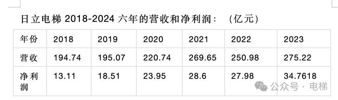 电梯董事长换人！凯发k8登录日立